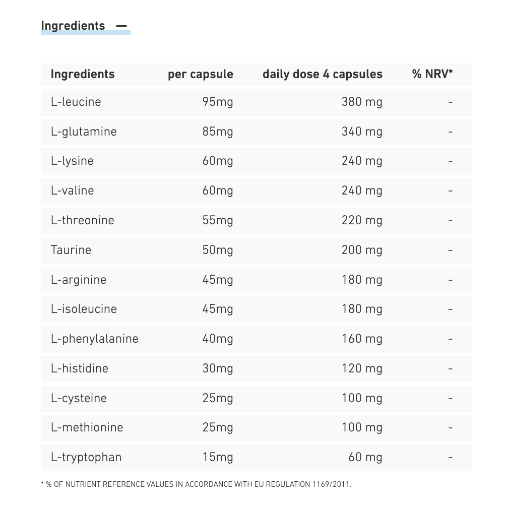 Biogena Amino Acid Formula B-Map® 12 120 capsules