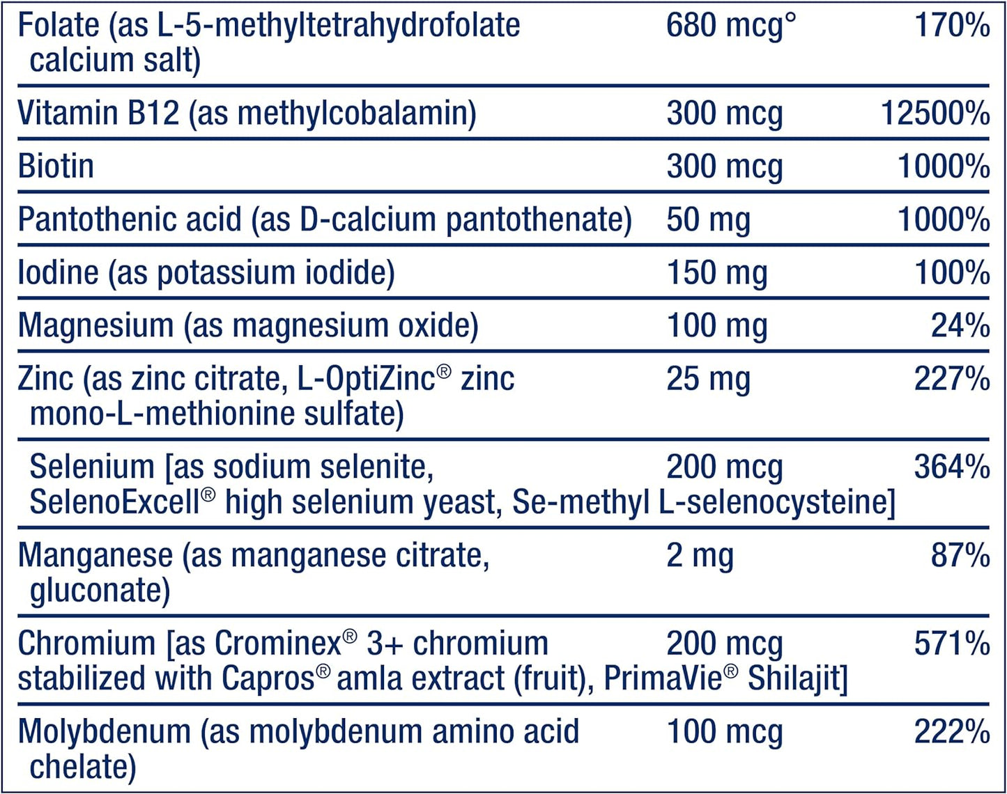 Life Extension Two-Per-Day Multivitamin 120 Capsules